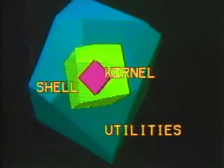 Animated visualization of the layers of the UNIX operating system: kernel, shell, and utilities. Extracted from the 1982 Bell Labs video “The UNIX System: Making Computers More Productive” https://youtu.be/tc4ROCJYbm0