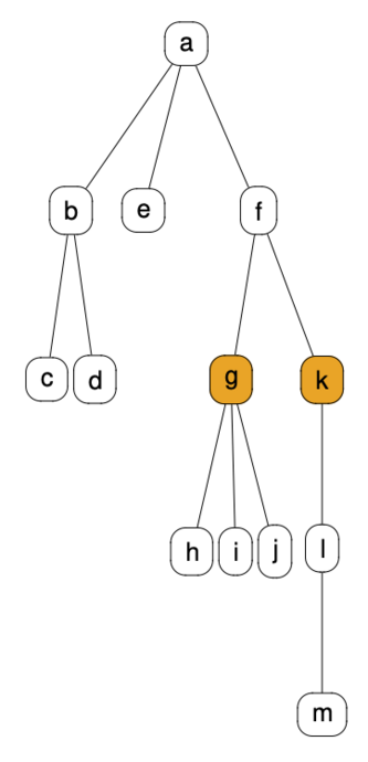 Tree diagram produced with Lout.