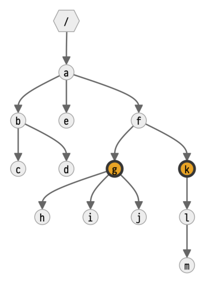 Tree diagram produced with Mermaid.